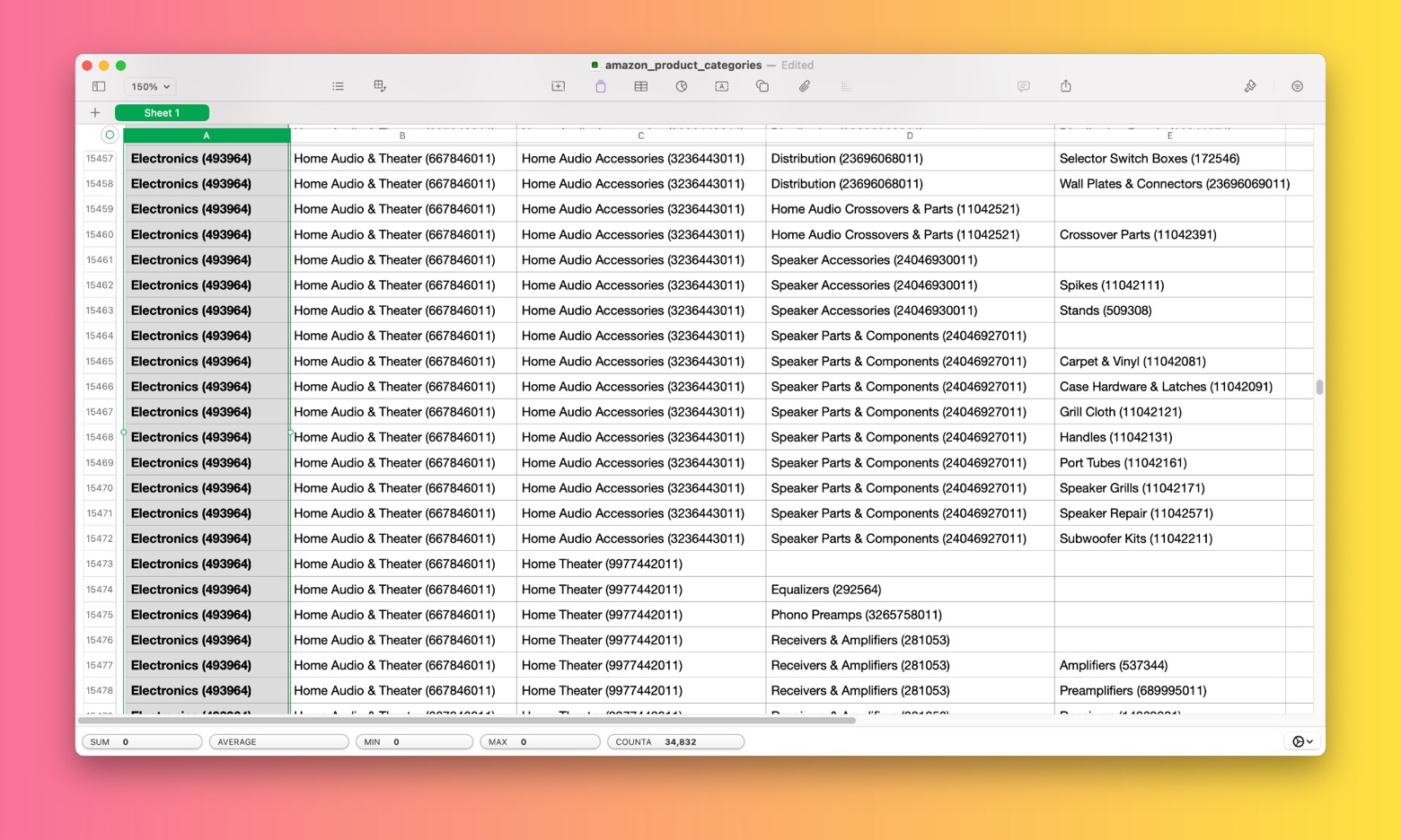 Spreadsheet preview of the dataset: rows of Electronics category paths, each cell showing a category name with its Amazon node ID